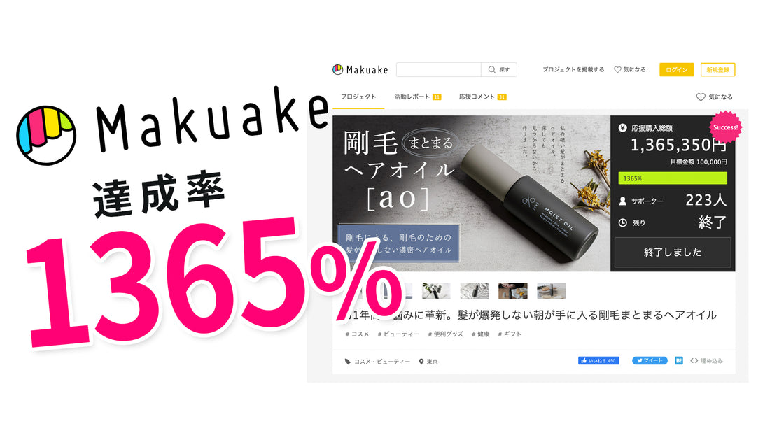 Makuakeプロジェクト1300%で終了しました。